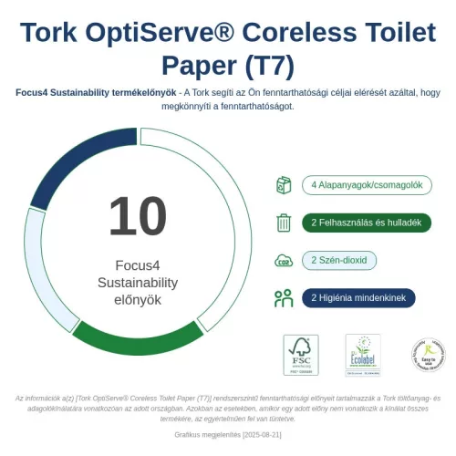 OptiServe® duplatekercses Mid-size, belsőmag nélküli toalettpapír-adag, T7 rendszer,ÚJ modell Tork